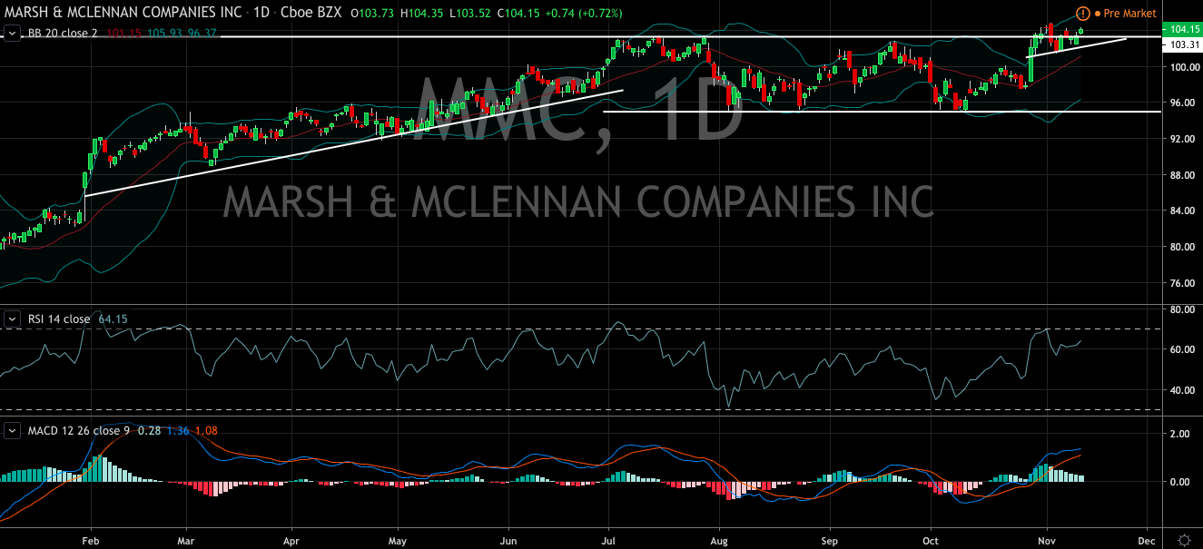 Technical Analysis: Four Stocks That Could Move Through Resistance